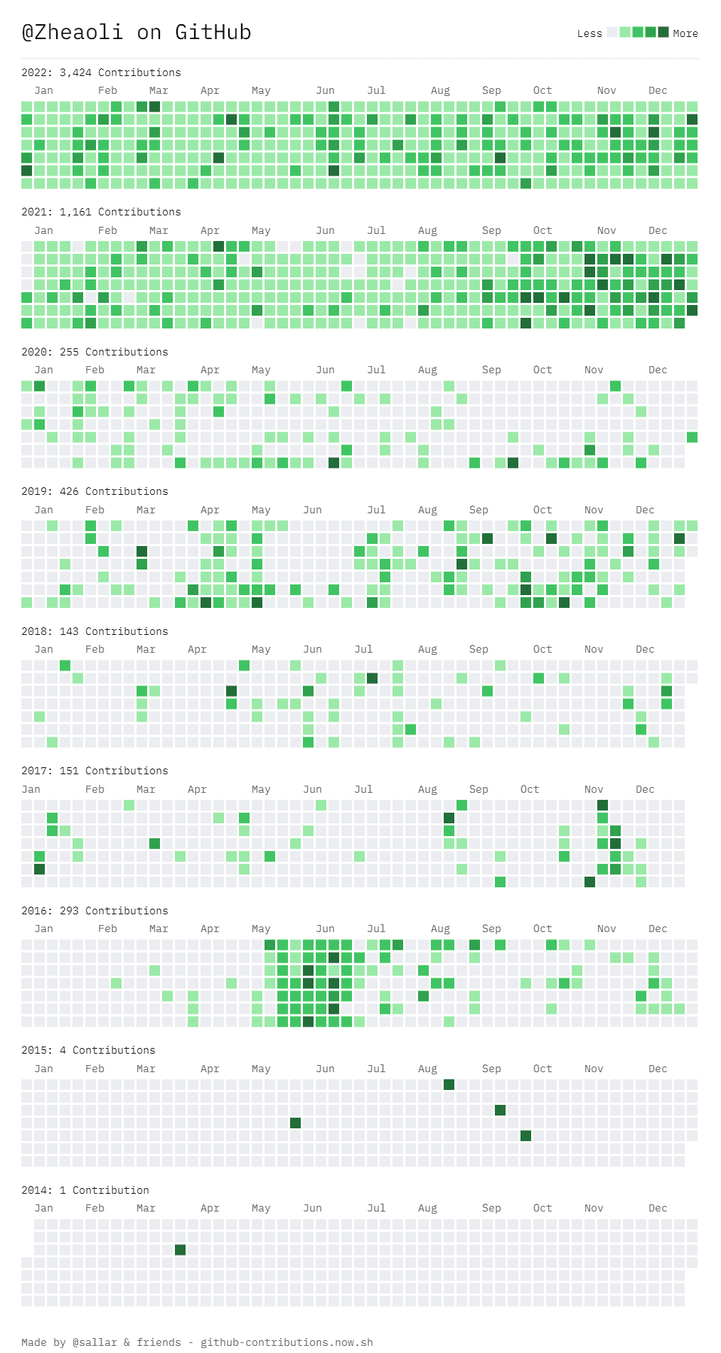 A year that wasn't completely wasted